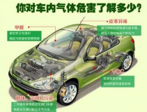 高溫暴曬后，不要直接進入車內，車內升高的不止是溫度還有甲醛！