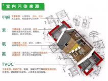 室內裝修污染物究竟什么時候對人體的危害最大？